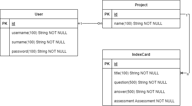 Database diagram